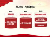人教部编版高中政治必修3政治与法治4.1人民民主专政的本质：人民当家作主ppt课件（含配套练习及答案）