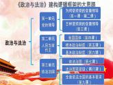 人教部编版高中政治必修3政治与法治5.2 人民代表大会制度：我国的根本政治制度 ppt课件（含视频）