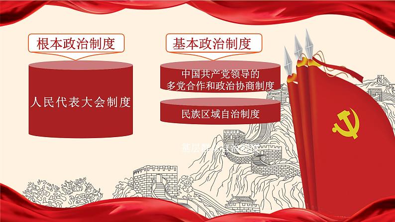 人教部编版高中政治必修3政治与法治6.1中国共产党领导的多党合作和政治协商制度ppt课件（含视频）02