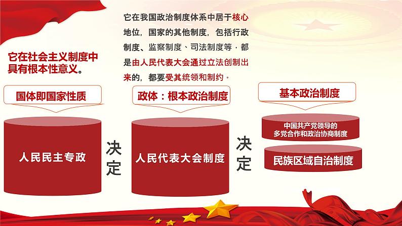 人教部编版高中政治必修3政治与法治6.2民族区域自治制度ppt课件（含视频）02