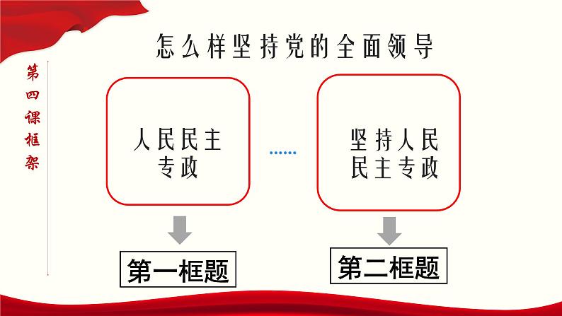 政治高中必修三4.1《人民民主专政的本质：人民当家作主》ppt课件-统编人教版第3页