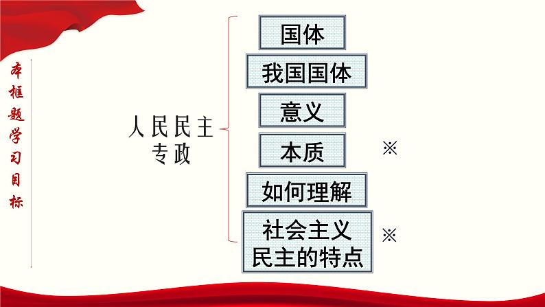 政治高中必修三4.1《人民民主专政的本质：人民当家作主》ppt课件-统编人教版第5页