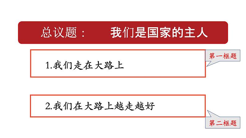 政治高中必修三4.1《人民民主专政的本质：人民当家作主》ppt课件-统编人教版第6页