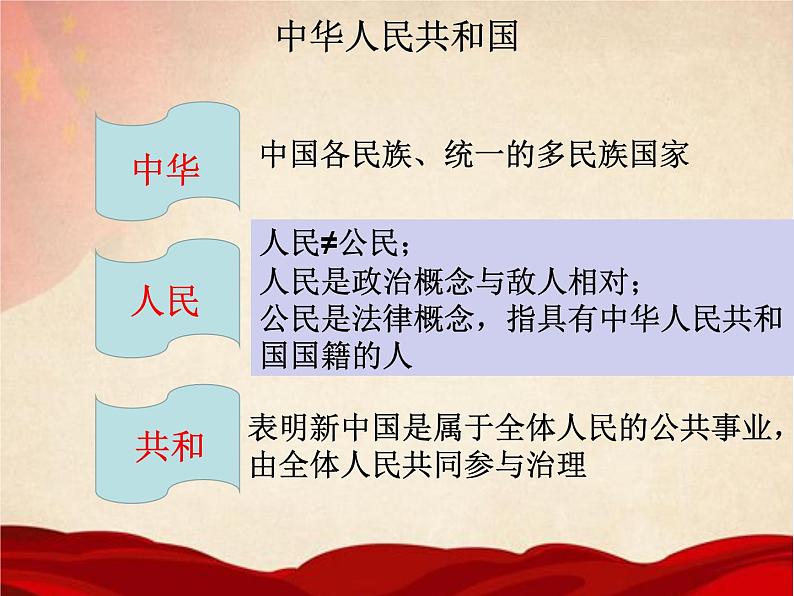 高中政治必修三第四课《人民民主专政的社会主义国家》ppt课件-新统编版04