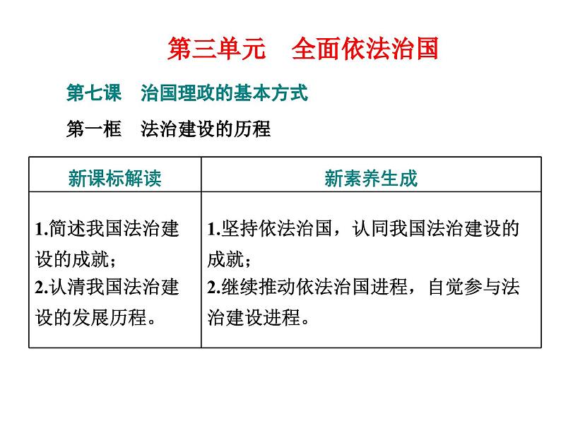 高中政治必修三第七课第一框《法治建设的历程》PPT课件-新统编版第1页