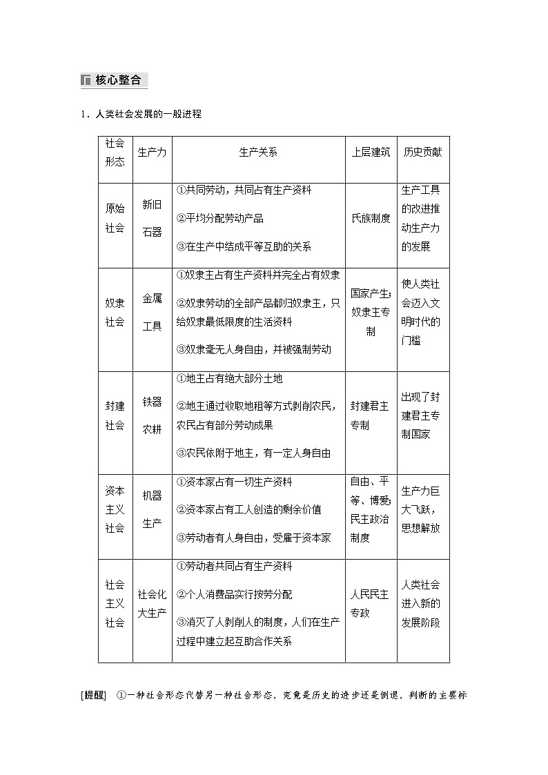 专题一 中国特色社会主义 课时1 人类社会的发展进程（含解析）—2024年高考政治大二轮复习讲义第3页