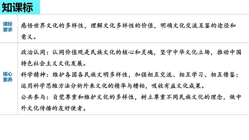 第八课 学习借鉴外来文化的有益成果复习课件-2024届高考政治一轮复习统编版必修四哲学与文化第3页