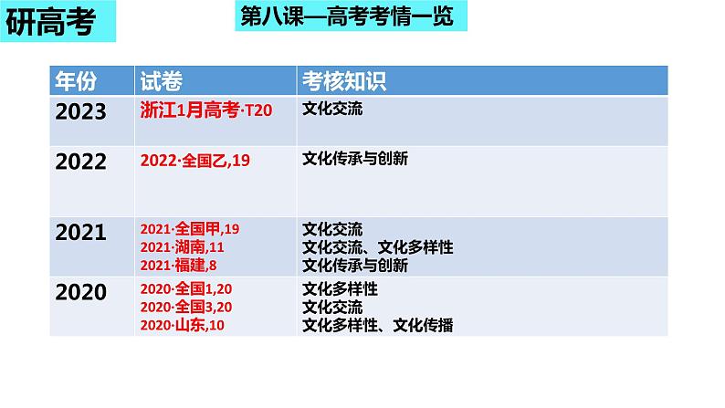 第八课 学习借鉴外来文化的有益成果复习课件-2024届高考政治一轮复习统编版必修四哲学与文化第5页