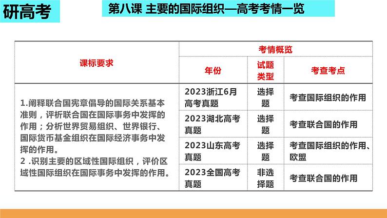 第八课 主要的国际组织课件-2024届高考政治一轮复习统编版选择性必修一当代国际政治与经济第8页