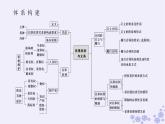 新教材2023版高中政治第一单元民事权利与义务单元总结提升课件部编版选择性必修2