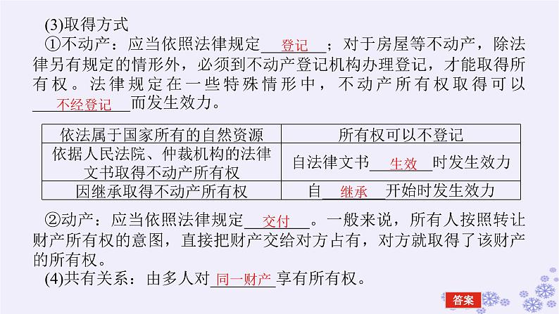 新教材2023版高中政治第一单元民事权利与义务第二课依法有效保护财产权课时1保障各类物权课件部编版选择性必修208