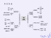 新教材2023版高中政治第二單元家庭與婚姻單元總結(jié)提升課件部編版選擇性必修2