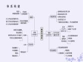 新教材2023版高中政治第三单元就业与创业单元总结提升课件部编版选择性必修2