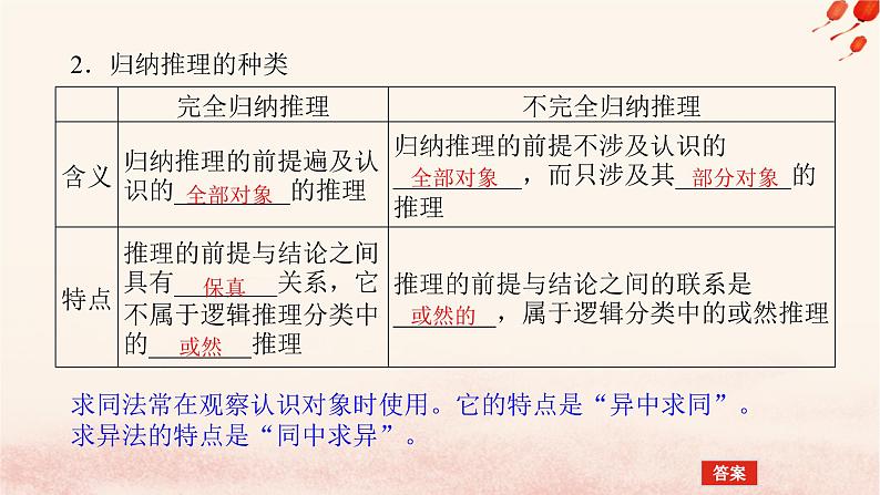 新教材2023版高中政治第二单元遵循逻辑思维规则第七课学会归纳与类比推理课时1归纳推理及其方法课件部编版选择性必修306