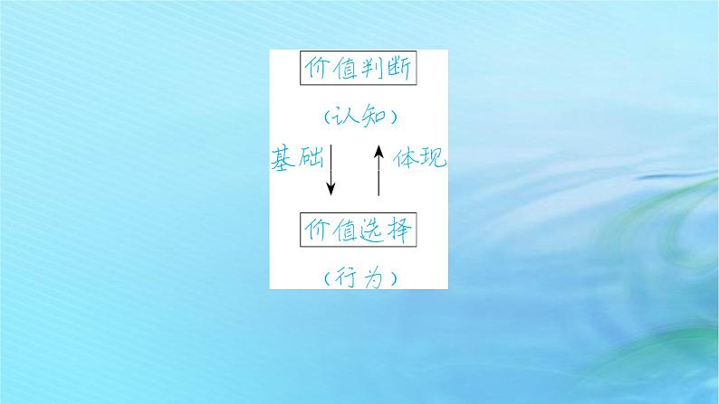 新教材2023版高中政治第二单元认识社会与价值选择第六课实现人生的价值课时2价值判断与价值选择课件部编版必修406