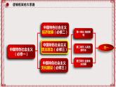 【名师新教材】1.1《中华人民共和国成立前各种政治力量》课件+视频