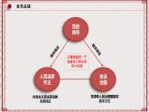 【名师新教材】1.1《中华人民共和国成立前各种政治力量》课件+视频