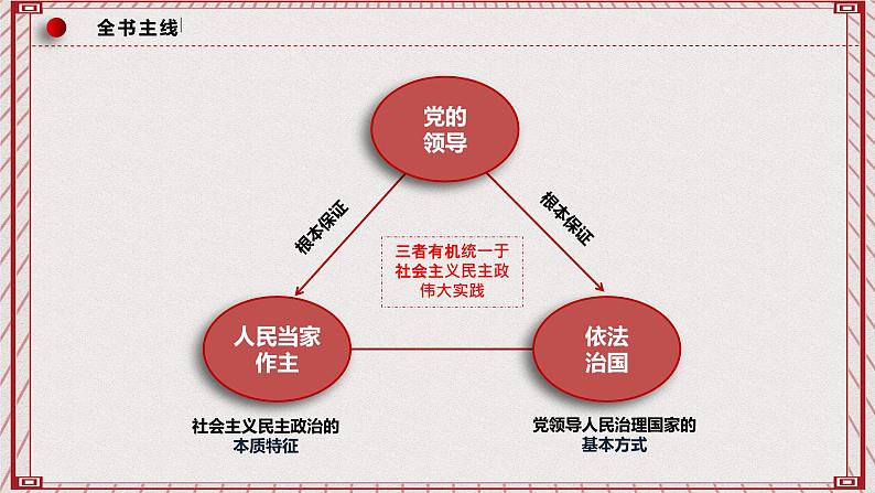 【名师新教材】1.1《中华人民共和国成立前各种政治力量》课件+视频03