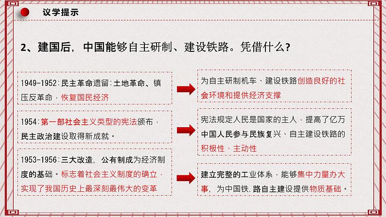 【名师新教材】1.2《中国共产党领导人民站起来、富起来、强起来》课件+视频08