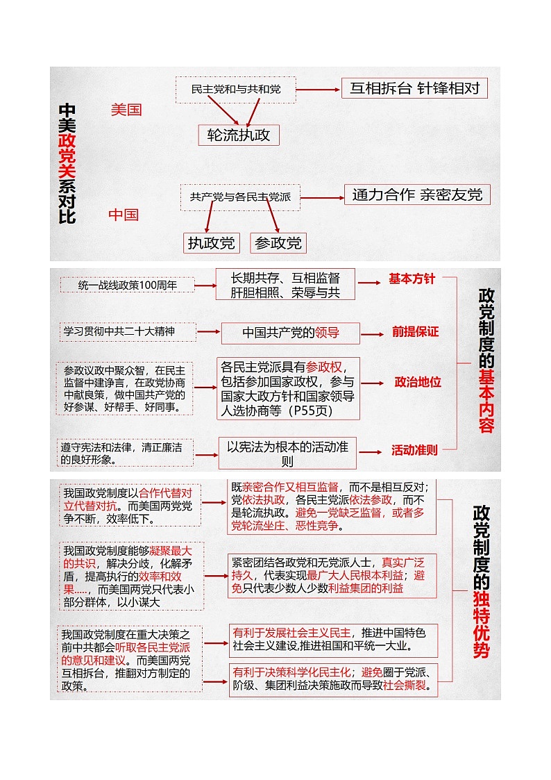 【名师新教材】6.1《中国共产党领导的多党合作和政治协商制度》教学设计第3页