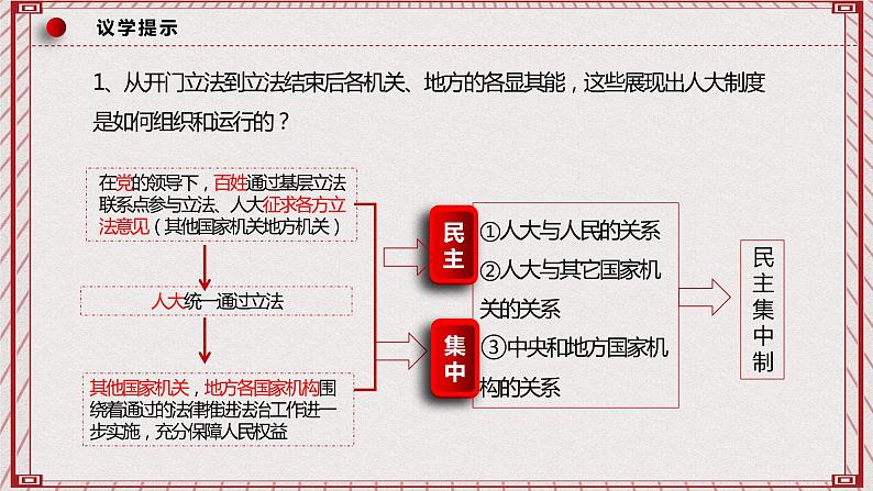 【名师新教材】5.2《人民代表大会制度：我国的根本政治制度》课件+视频08