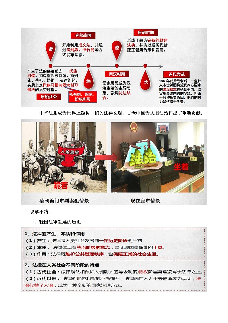 【名师新教材】7.1《我国法治建设的历程》课件+视频03