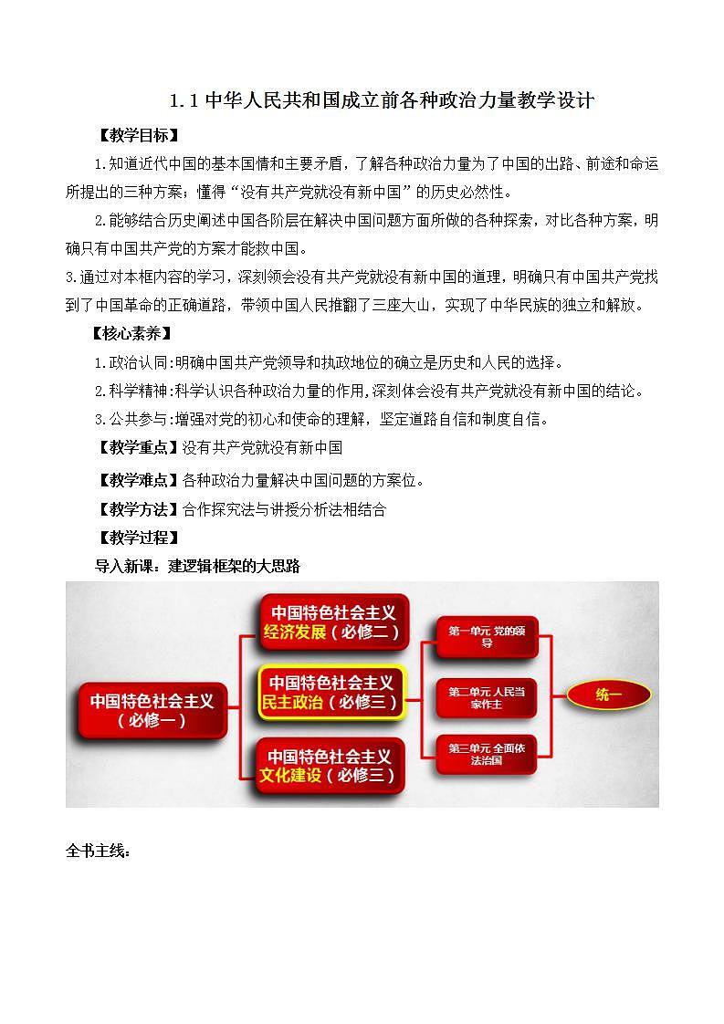 【名师新教材】1.1《中华人民共和国成立前各种政治力量》课件+视频01