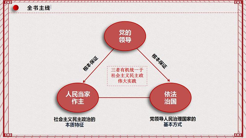 【名师新教材】1.1《中华人民共和国成立前各种政治力量》课件+视频03