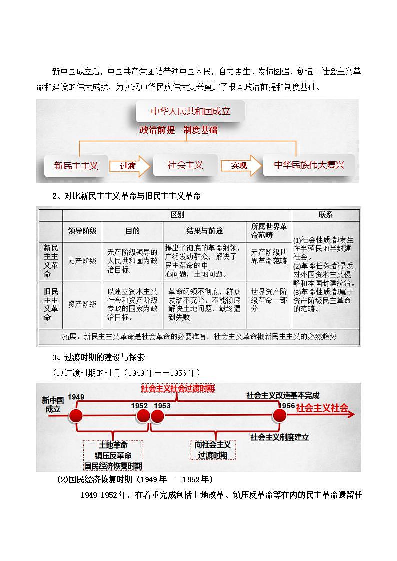 【名师新教材】1.2《中国共产党领导人民站起来、富起来、强起来》课件+视频03