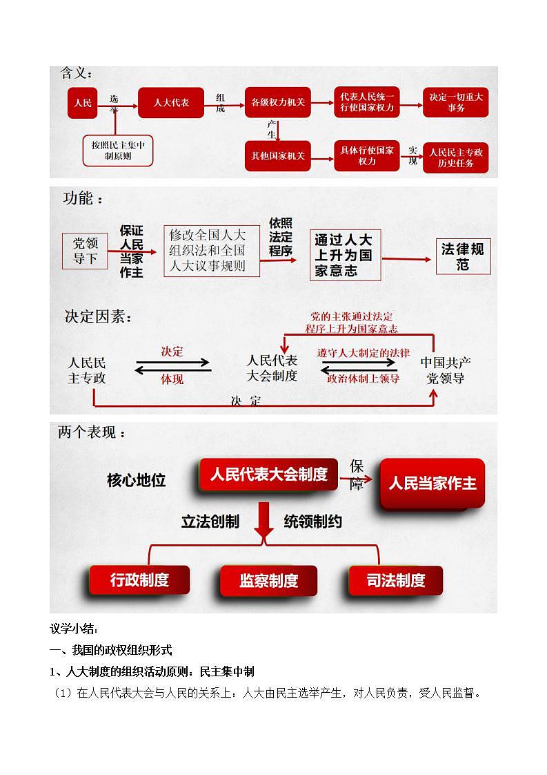 【名师新教材】5.2《人民代表大会制度：我国的根本政治制度》课件+视频03