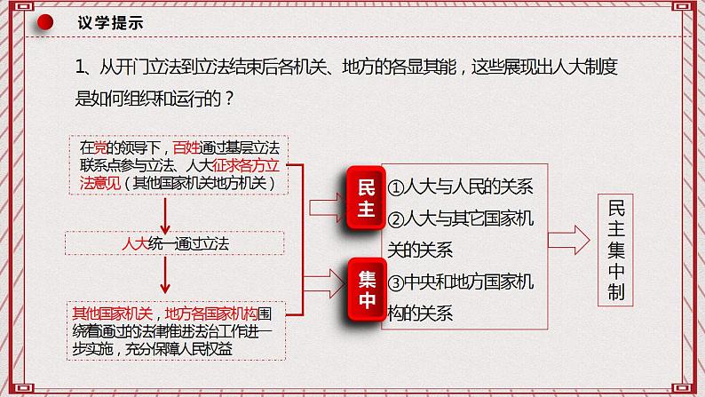 【名师新教材】5.2《人民代表大会制度：我国的根本政治制度》课件+视频08