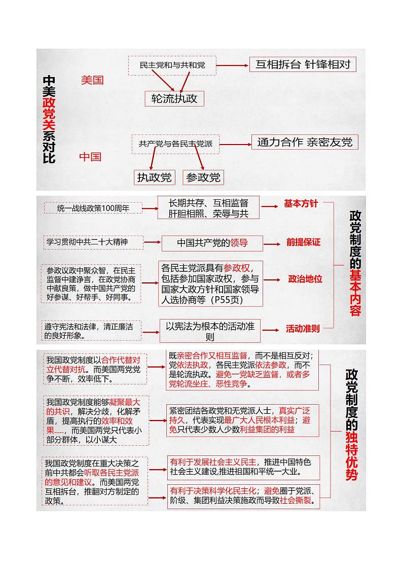 【名师新教材】6.1《中国共产党领导的多党合作和政治协商制度》教学设计第3页