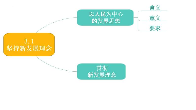 专题05 坚持新发展理念 2024年高考政治一轮复习课件（统编版必修2）07