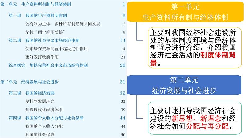 专题01 公有制为主体 多种所有制经济共同发展 2024年高考政治一轮复习课件（统编版必修2）02