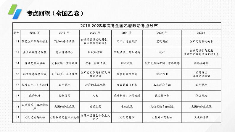 专题3 认识论（课件）-备战2024年高考政治一轮复习（人教版必修4）第3页