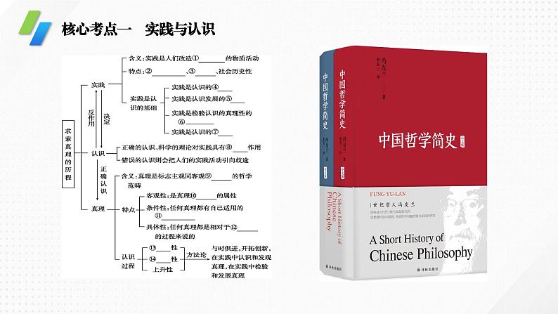 专题3 认识论（课件）-备战2024年高考政治一轮复习（人教版必修4）第5页