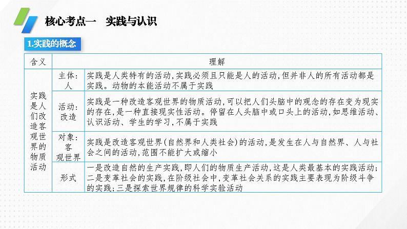 专题3 认识论（课件）-备战2024年高考政治一轮复习（人教版必修4）第6页