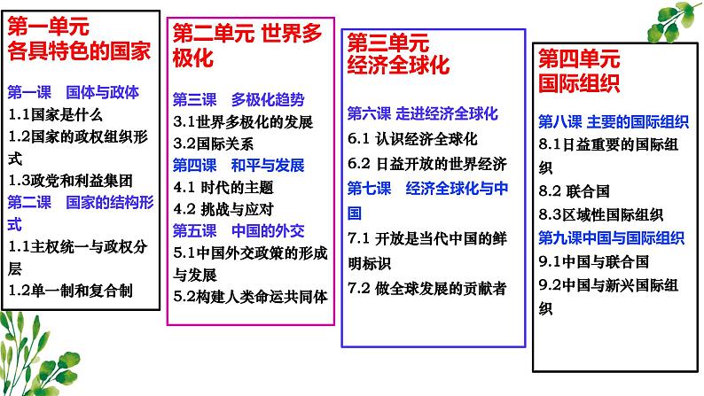 第四单元  国际组织课件（期末复习）-2023-2024学年高二政治上学期（统编版选择性必修1）04