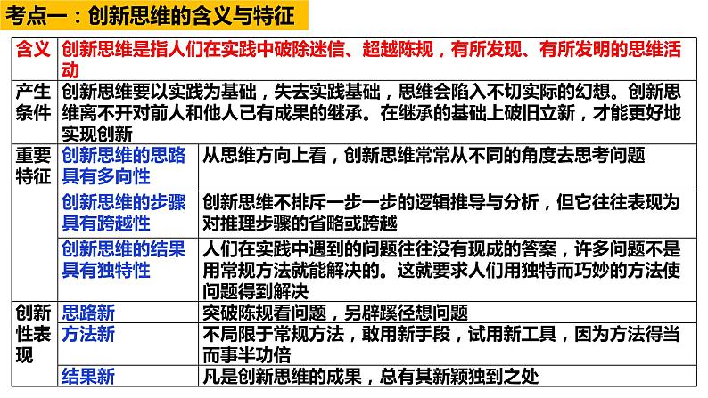 第四单元  提高创新思维能力 课件-2024届高考政治一轮复习统编版选择性必修三逻辑与思维第5页