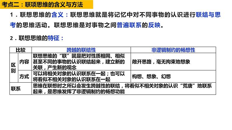 第四单元  提高创新思维能力 课件-2024届高考政治一轮复习统编版选择性必修三逻辑与思维第8页