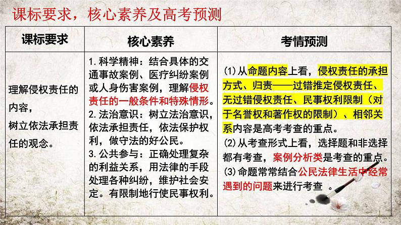 第四课 侵权责任与权利界限 课件-2024届高考政治一轮复习统编版选择性必修二法律与生活 (1) (1)第2页