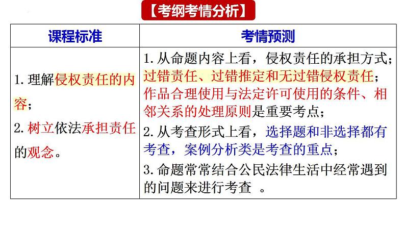 第四课 侵权责任与权利界限 课件-2024届高考政治一轮复习统编版选择性必修二法律与生活 (1)第3页