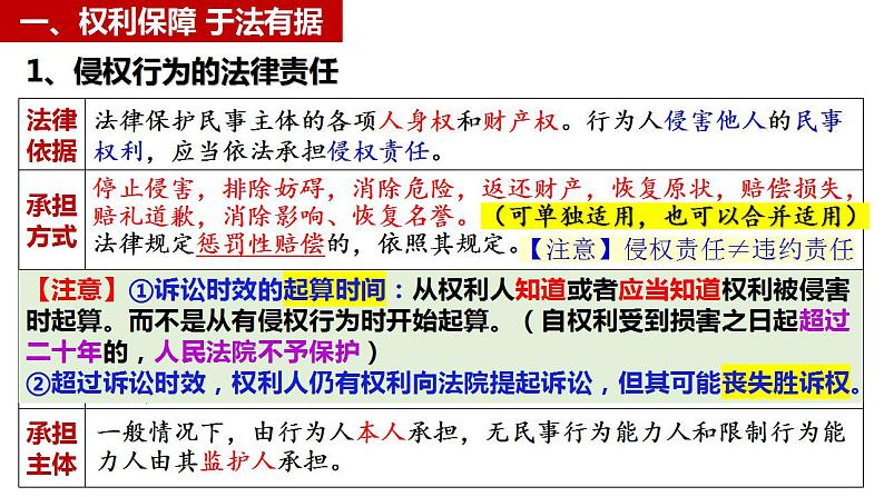 第四课 侵权责任与权利界限 课件-2024届高考政治一轮复习统编版选择性必修二法律与生活 (1)第5页