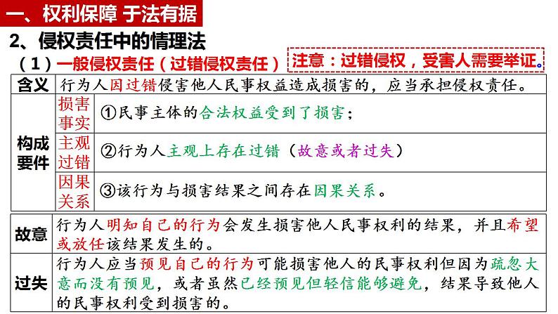 第四课 侵权责任与权利界限 课件-2024届高考政治一轮复习统编版选择性必修二法律与生活 (1)第8页