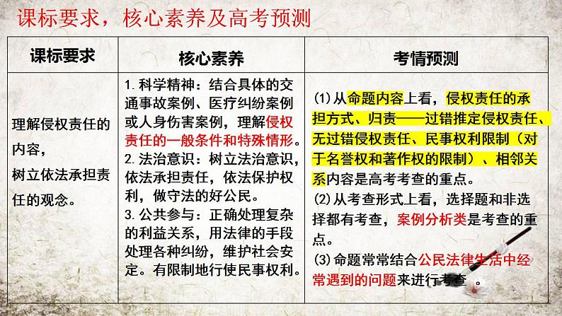 第四课 侵权责任与权利界限 课件-2024届高考政治一轮复习统编版选择性必修二法律与生活 (2)第2页