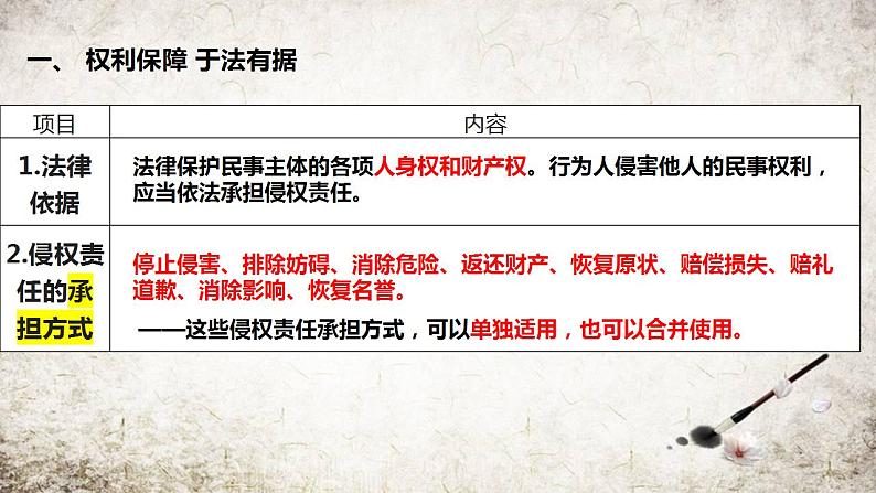 第四课 侵权责任与权利界限 课件-2024届高考政治一轮复习统编版选择性必修二法律与生活 (2)第5页