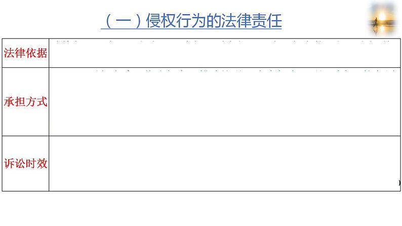 第四课 侵权责任与权利界限 课件-2024届高考政治一轮复习统编版选择性必修二法律与生活07