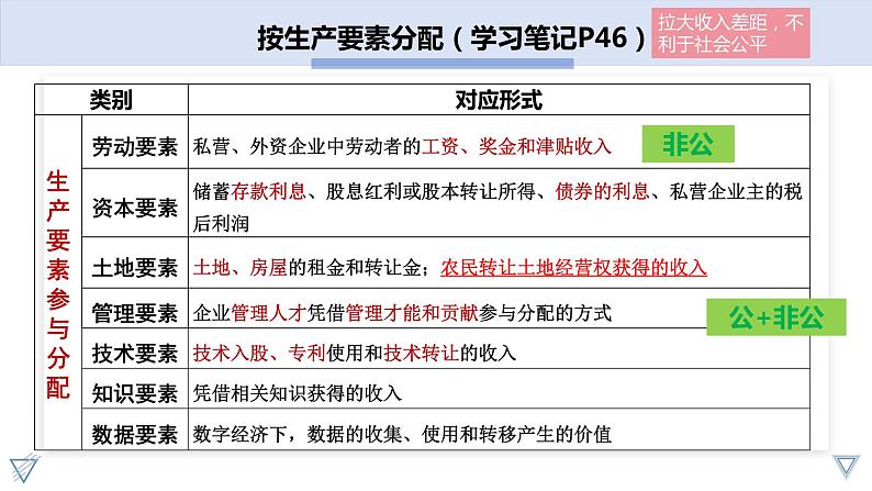 第四课 我国的个人收入分配与社会保障 课件-2024届高考政治一轮复习统编版必修二经济与社会06