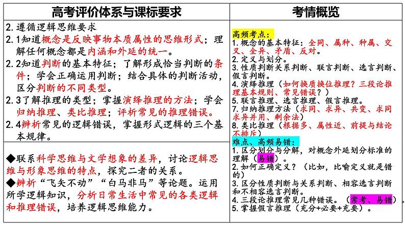 第四课 准确把握概念 课件-2024届高考政治一轮复习统编版选择性必修三逻辑与思维第7页