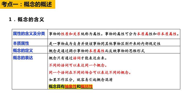 第四课 准确把握概念 课件-2024届高考政治一轮复习统编版选择性必修三逻辑与思维第5页